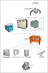 取扱製品系統図