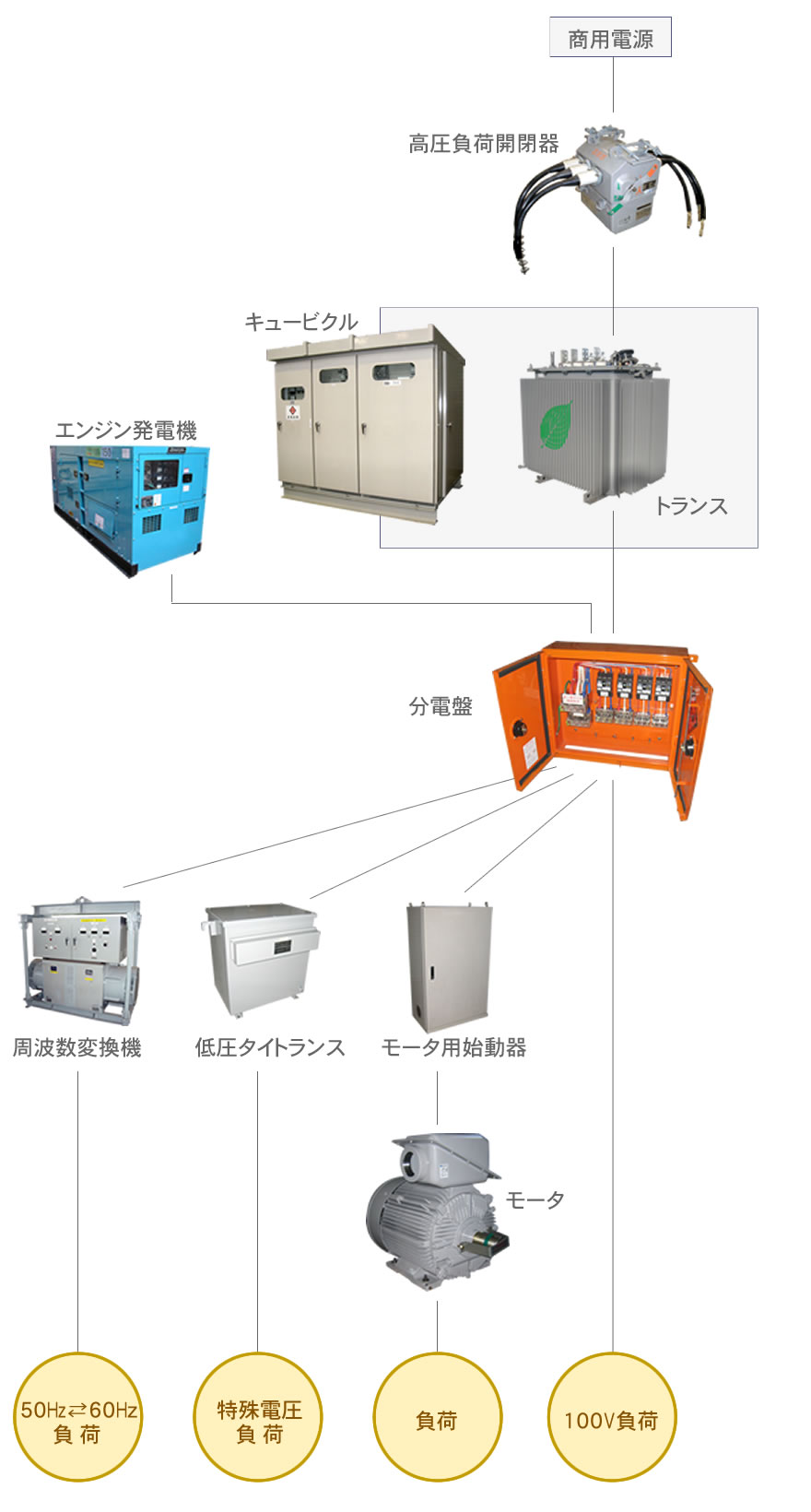 取扱製品系統図